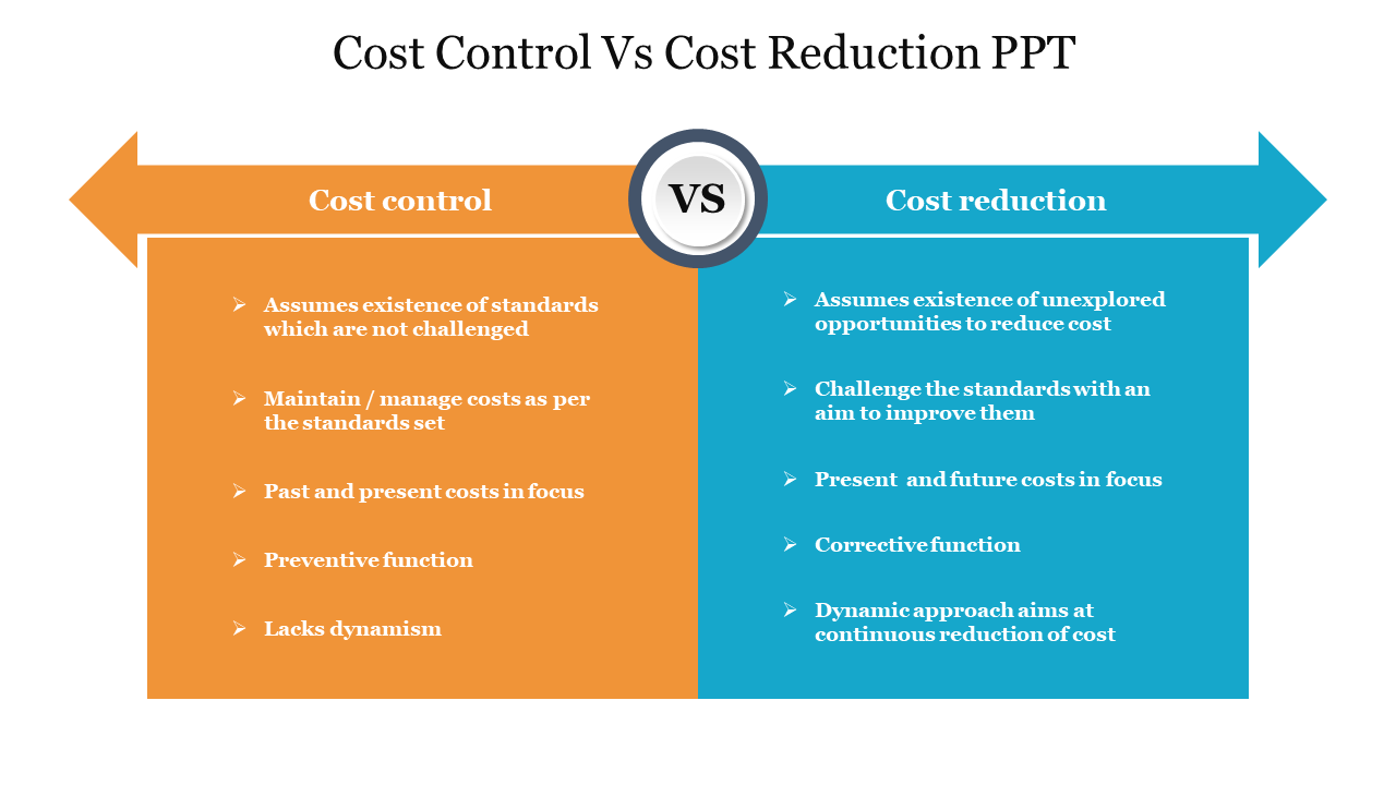 Cost Control Vs Cost Reduction PPT